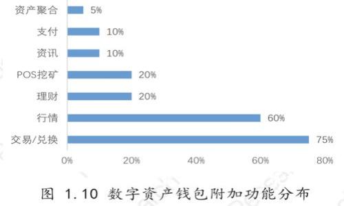 莱特币：区块链技术背后的数字货币新选择