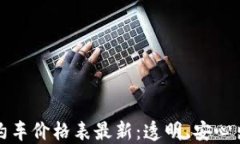 区块链网约车价格表最新：透明、安心出行新选