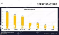 2023年最具潜力的区块链币