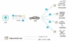 ## 区块链币交易全解：新手必看