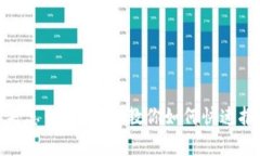 TP钱包丢失怎么办？一文教
