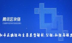 虚拟币区块链的主要类型解析：公链、私链与联