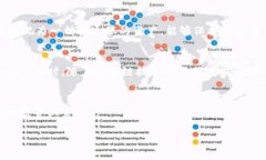 区块链和比特币的思维导