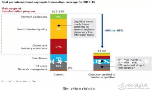   如何使用TP钱包存储和交易狗狗币，详细教程解析 / 

 guanjianci 狗狗币, TP钱包, 数字资产, 加密货币 /guanjianci 

引言
随着加密货币的迅速发展，越来越多的人开始关注各种数字资产，其中狗狗币因其亲民的形象和社区氛围受到了广泛欢迎。如果你对狗狗币感兴趣，并且想找一个安全且便捷的方法来存储和交易它，那么TP钱包将是一个不错的选择。本文将为你详细讲解如何通过TP钱包轻松管理狗狗币，解锁更多的投资可能。

TP钱包是什么？
TP钱包是一款多功能的加密货币钱包，支持多种数字资产的存储和管理，操作简单且界面友好。它适合初学者和经验丰富的投资者使用，能够满足不同用户的需求。此外，TP钱包的安全性也非常值得信赖，让用户可以放心进行交易。

为什么选择TP钱包存储狗狗币
选择TP钱包来存储狗狗币有几个明显的优势。首先，TP钱包支持多种币种，用户可以在一个平台上轻松管理不同的加密资产。其次，TP钱包的安全性不容忽视，它采用了高强度的加密技术，能够有效保护用户的资金和信息。此外，TP钱包的用户社区十分活跃，用户可以在这里获取最新的市场动态和交易技巧。

TP钱包的下载与安装
要开始使用TP钱包，首先需要下载并安装它。用户可以在官方网站上找到适用于各个平台的下载链接，确保安全可靠。

1. **下载**：访问TP钱包官方网站，从下载页面选择适合你设备的版本。对于手机用户，可以在App Store或Google Play 商店中搜索“TP Wallet”。
2. **安装**：点击下载后，按照提示完成安装。无论是手机还是电脑，过程都相对简单，几分钟内就能完成。

创建新的钱包账户
安装完毕后，用户可以开始创建新的钱包账户。系统会提示你输入一些基本信息，并生成一个安全的种子短语。一定要记住这个短语，它是你恢复钱包的关键！

1. **打开TP钱包**：点击应用图标，进入主界面。
2. **创建钱包**：选择“创建新钱包”，然后根据提示填写相关信息。
3. **备份种子短语**：系统会生成一个种子短语，建议将其写下来并妥善保管。

如何向TP钱包充值狗狗币
创建好钱包后，用户需要将狗狗币充值到TP钱包中。可以通过以下几种方法进行操作：

1. **从交易所转账**：如果你已经在某个交易所购买了狗狗币，可以将其转账到TP钱包。首先，在TP钱包中获取你的狗狗币地址，然后在交易所进行提现操作。
2. **接收狗狗币**：在TP钱包中找到“接收”功能，系统会生成一串狗狗币地址和二维码，可以直接分享给好友或者用作接受转账的渠道。

如何在TP钱包中交易狗狗币
一旦狗狗币充值成功，用户便可以在TP钱包中进行交易了。TP钱包支持购买、出售和交换狗狗币，这里简单介绍一下如何进行交易操作：

1. **选择交易选项**：在TP钱包的主界面，找到“交易”或者“市场”选项。
2. **选择狗狗币**：在币种列表中选择狗狗币，系统会显示当前市场信息和交易图表。
3. **下单**：根据市场行情，用户可以选择“买入”或“卖出”，输入交易数量和价格，确认无误后点击“下单”。

如何安全地使用TP钱包
安全是使用任何数字钱包时最重要的考虑因素。对于TP钱包，用户可以采取以下措施以增强安全性：

1. **定期更新**：确保TP钱包软件始终更新到最新版本，以防止安全漏洞的风险。
2. **启用双重认证**：建议启用双重认证功能，增加账户的安全层级。
3. **保持私钥安全**：不要将私钥和种子短语分享给他人，妥善保管，避免因泄露造成的资产损失。

常见问题解答
在使用TP钱包的过程中，用户可能会遇到一些疑问，这里为您整理了常见问题的解答：

1. **TP钱包支持哪些币种？**
TP钱包支持多种数字货币，不仅限于狗狗币，还包括以太坊、比特币等多样化的资产。

2. **如何恢复钱包？**
如果你忘记了密码或丢失了设备，可以通过种子短语恢复钱包。只需在TP钱包主界面选择“恢复钱包”，输入种子短语即可。

总结
TP钱包是存储和交易狗狗币的理想选择，安全、方便且用户友好。通过简单的操作步骤，你可以轻松管理你的数字资产。希望本文的详细教程能帮助到每一个想要进入加密货币市场的投资者，让你的狗狗币之旅顺利无阻！

结语
无论你是加密货币的新手还是老手，掌握正确的操作方法和安全措施都至关重要。随着越来越多的人加入到狗狗币的投资行列中，能够有效地管理自己的钱包将为你带来更多的利益和乐趣。如果你有更多的问题或想法，欢迎在评论区留言，让我们共同探讨！