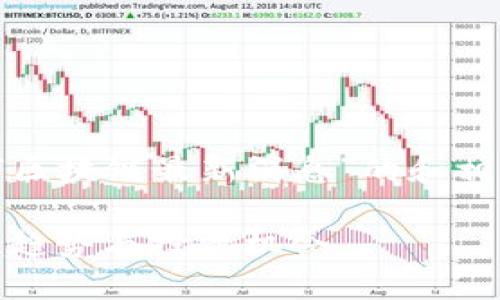 在这里，我将为您提供一个围绕“区块链最新消息”的和相关关键词，并拟定一个内容大纲。

区块链最新消息：了解最新动态、趋势与投资机会