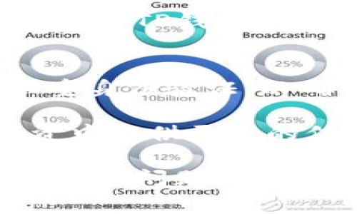 如何快速找到TP钱包的充值入口？详细攻略奉上！

TP钱包, 充值入口, 钱包使用指南, 虚拟货币/guanjianci

一、TP钱包简介
TP钱包，作为一款备受欢迎的数字货币钱包，因其安全性和易用性而受到广泛欢迎。用户可以利用TP钱包进行多种虚拟货币的存储和交易，同时支持多种区块链资产的管理。然而，许多人在使用过程中可能会面临一个共同的问题：TP钱包的充值到底在哪里？接下来，我们将详细解答这个问题。

二、TP钱包的充值方式
在TP钱包中，充值主要有以下几种方式：链上充值、第三方支付、以及交易所转账。用户可以根据自己的需求选择最便捷的方法。下面，我们逐一解析这些充值方式的具体操作。

1. 链上充值
链上充值是指用户通过转账的方式，将虚拟货币直接转入TP钱包地址。这个过程简单明了，只需几个步奏首先，打开TP钱包，找到你的钱包地址；接着，从其他钱包或交易所选择转账功能，输入TP钱包的地址以及转账金额，最后确认信息无误便可完成转账。

2. 第三方支付
TP钱包还支持通过第三方支付平台进行充值。这种方式常见于用户首次充值，通常用户需要在钱包内找到相关链接，点击后跳转到支付平台。选择相应的货币并完成支付后，充值将自动到账。

3. 交易所转账
如果你在某个交易所中拥有数字资产，可以选择直接从交易所转账到TP钱包。这一步骤就像链上转账一样，用户需要登录交易所，找到转账选项，输入TP钱包地址，确认无误后立即转账。

三、如何找到TP钱包的充值入口
许多新用户在使用TP钱包时会感到困惑，不知道哪里可以找到充值入口。其实，充值入口的位置相对固定。首先，进入TP钱包的主界面，通常在底部菜单栏中可以看到“资产”或“钱包”选项，点击后会进入资产管理页面。找到账户中你想充值的币种，点击进去后会看到“充值”或“充值资产”的按钮。

四、常见问题解答
在用户充值过程中，往往会遇到一些问题，例如充值到账延迟、地址错误等。以下是一些常见问题解答，可能会对你有所帮助：

1. 充值后没有到账，应该怎么办？
若充值后没有及时到账，可能是因为区块链网络延迟，也可能是输入了错误的地址。建议用户先耐心等待一段时间，同时检查转账记录，确保地址无误。如果长时间未到账，可以联系平台客服寻求帮助。

2. 如何确保充值资产的安全性？
在进行充值时，确保你的TP钱包应用是官方版本，不要下载未知来源的软件。尽量使用大交易所进行转账，并确认对方地址的准确性。一些钱包提供了多重验证功能，用户可以开启以增强安全性。

五、总结
在TP钱包中充值并不复杂，但确认每一步操作的准确性是至关重要的。希望通过以上的详细解析，能帮助用户更快速地找到充值入口，提升使用TP钱包的便利性。如果在使用过程中还有任何疑问，别忘了查看TP钱包的官方帮助文档或咨询客服。

六、后续的资产管理与安全提示
充值完成后，用户应该合理管理自己的资产。建议定期查看资产情况，保持账户活跃度。同时，用户还应定期更新TP钱包的安全密码，开启双重身份验证，以确保账户安全。此外，定期备份助记词，确保在设备丢失或损坏时能够恢复钱包。

最后，关于虚拟货币的储存与交易，保持一定的学习和关注也是非常重要的。了解市场动态、关注区块链技术的新发展，为你在数字货币投资中提供更多的信息和帮助。希望你在使用TP钱包的过程中，能够更顺利、更安全地管理你的数字资产。

如今，数字货币的世界日益扩大，掌握正确的充值与管理方法将是你进入这个新领域的第一步。希望通过这篇文章，你能轻松解决TP钱包的充值问题，找到属于你的数字财富之路！