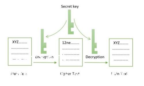 以下是您需要的信息：

轻松提现：如何将USDT从TP钱包提取到微信？