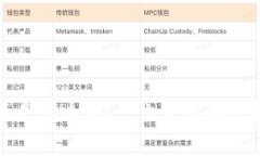 TP钱包矿工费不足怎么办？