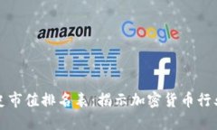 区块链历史市值排名表：