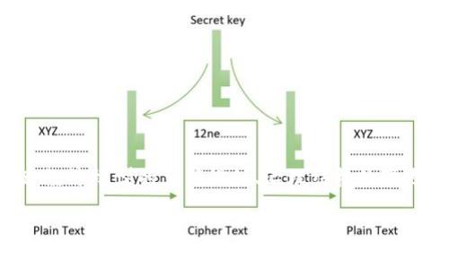区块链币改,通常指的是对现有区块链项目的币种(Token)的改动或升级。这种改动可能涉及多种因素,如技术升级、经济模型的重新设计、治理结构的变更等。在深入了解这个概念之前,我们需要明确一些基本的概念及其背后的原因。以下是关于区块链币改的详细阐述。
### 深入了解区块链币改:概念、原因与影响