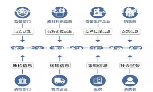 正因为区块链技术快速发展，各国都在不断发布相关政策和通知，以确保这一新兴技术的合法合规使用。以下将带你了解最新的严查区块链相关消息和通知书。

1. 引言
区块链技术的出现为多个行业带来了变革的可能。然而，由于其去中心化的特性，监管机构对其合法性及合规性的问题引起了重视。本篇文章将深入阐述最新的关于区块链技术的政策及通知书，帮助你更好地理解当前的法律环境。

2. 各国政策动态
全球范围内，各国政府都在努力制定有效的区块链监管政策。无论是对数字货币交易的严格监管，还是对区块链应用的支持，各国的态度差异反映了对这一技术潜力的不同看法。

3. 中国区块链监管政策
在中国，区块链技术的应用逐渐被接受，但同时也伴随着严格的监管。最近，中国人民银行发布了新的通知书，旨在加强对数字货币的监管，确保金融安全。同时，国家对于区块链应用于金融、供应链等行业展示出支持的态度。具体政策内容包括：必须合法备案、透明交易以及加强对虚拟资产的监管等。

4. 美国对区块链的发展态度
美国在区块链技术的发展上采取了相对宽松的政策，允许创新与监管共存。但是，随着越来越多的企业使用区块链技术进行交易，监管机构也发布了多份通知，以确保消费者权益和市场的公正性。例如，美国证券交易委员会（SEC）最近更新了关于数字资产的监管指南，以明确什么样的数字资产属于证券，保护投资者不受到欺诈。

5. 欧盟的区块链法案
欧盟在区块链监管方面也在不断努力探索。为推动技术创新与消费者保护，欧盟委员会发布了一项法案草案，旨在统一区块链金融服务的监管框架，特别是针对反洗钱、市场透明度和消费者权益保护等方面。这一法案的实施，将有助于提升区块链技术的合法性与安全性。

6. 区块链安全和保护用户权益
随着区块链的普及，如何确保网络安全、保护用户权益成为了迫切的课题。近期，多个国家的监管机构加强了对区块链平台的审查，旨在防范潜在的欺诈和误导性投资。用户应保持警惕，选择有合规认证的区块链平台进行交易，以保障自己的财产安全。

7. 企业如何应对区块链监管
在如此严峻的监管环境下，企业需要主动应对，确保自己的区块链项目遵守当地法律法规。首先，企业应当建立合规团队，定期对政策进行研究和解读，以便及时调整业务策略。其次，企业应当与法律顾问合作，确保各项业务在法律框架内顺利开展。

8. 结语
区块链技术正在重新定义我们的经济和社会结构，而监管政策的进步将使这一技术更加稳健和安全。了解最新的政策动态与监管信息，可以帮助用户和企业更好地适应这一变化。在享受区块链带来便利和机遇的同时，务必遵守相关法律规定，以确保自身权益的保障。

希望通过这篇文章，读者能够对区域性及国际的区块链政策有更全面的了解，并享受到区块链技术所带来的好处。 

区块链, 监管政策, 交易安全, 合规/guanjianci 
最新严查区块链政策动态及合规指南
