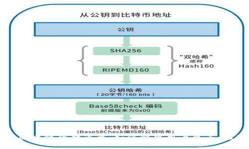 揭秘比特币区块链的独角兽：如何解决用户痛点，推动金融未来
