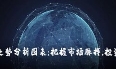 最新区块链走势分析图表