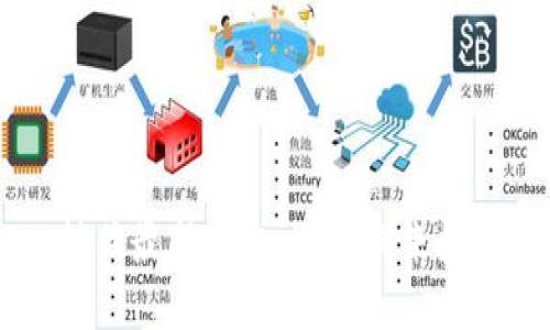 区块链BSN：抓住最新风口，迎接未来数字经济新机遇