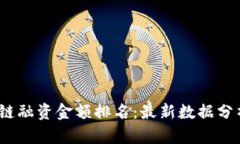 2023年区块链融资金额排名