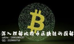 全面深入理解比特币区块