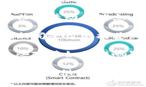 有关“罗汉堂区块链”的最新消息，具体内容可能随时间变化而变化。以下是一些通常与区块链相关的信息来源和主题，您可以关注这些主题获取最新消息：

1. **项目和技术更新**：关注罗汉堂区块链的官网或社交媒体渠道，例如Twitter、LinkedIn等，获取他们的最新技术进展、项目更新或应用案例。

2. **合作伙伴关系**：了解罗汉堂区块链可能与其他企业或机构的战略合作，如何共同推进区块链技术的应用。

3. **社区活动与会议**：跟踪罗汉堂区块链相关的行业会议、峰会或社区活动的消息，这些活动通常是分享最新成果和行业洞见的重要平台。

4. **新闻报道与分析**：查看相关行业媒体、区块链专门网站或主流新闻平台的报道，分析对罗汉堂区块链影响的宏观经济和科技趋势。

5. **法规与政策**：注意与区块链技术相关的法律法规动态，了解这些政策如何影响罗汉堂及其相关业务。

如果您有兴趣了解更为具体的信息或需要相关内容，请告诉我，我会尽量提供帮助！