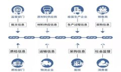 2023年厦门区块链最新动态