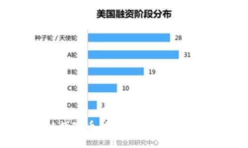 BITE区块链数字币：如何在加密市场中获得成功