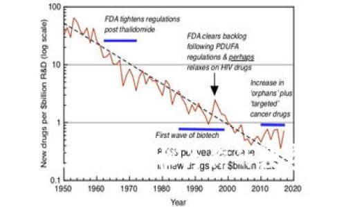 TP钱包充值教程：轻松为你的数字资产加油