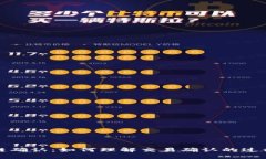 比特币区块链确认：如何