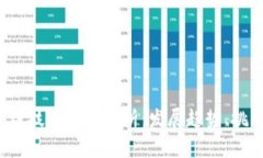 2023年区块链技术最新分析
