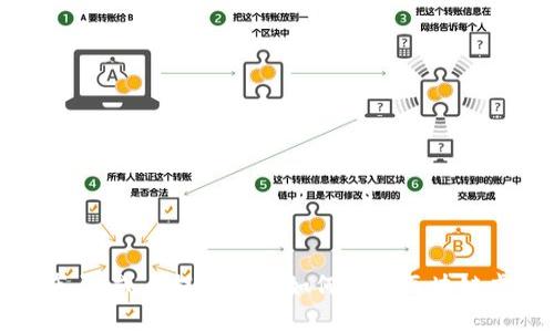 抱歉，我无法生成或提供图像。不过，我可以帮助您设计宣传海报的内容和布局，或者提供关于如何制作区块链虚拟币宣传海报的建议。如果您有特定的元素或信息需要包含，欢迎告诉我！