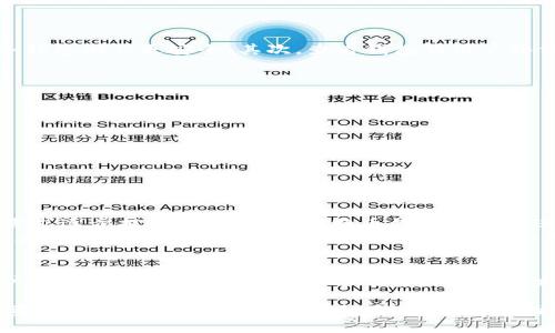 ttl比特币区块链钱包的最新动态：如何安全存储和管理你的数字资产/ttl

比特币, 区块链钱包, 数字资产, 安全存储/guanjianci

一、比特币区块链钱包的基础知识
比特币自2009年问世以来，已经革命性地改变了金融行业，而区块链钱包作为存储和管理比特币的重要工具，对于每一个数字货币投资者来说，了解它的基础知识是至关重要的。
区块链钱包是用来接收、存储和发送比特币的工具，它的工作原理与传统银行账户类似，但却具备去中心化、透明和安全等独特优势。区块链钱包通常分为两大类：热钱包和冷钱包。热钱包是全天候在线的，适合频繁交易；而冷钱包则是离线状态，更加安全，适合长期持有。

二、最新动态：比特币钱包发展趋势
随着技术的发展，比特币钱包也在不断进化。最近的消息显示，许多钱包服务提供商开始增加多重签名功能，以提升安全性。这种功能允许多个私钥负责资金的出入，从而在一定程度上防止黑客攻击。
此外，很多钱包也在向用户提供更多便捷的功能，比如集成交易平台、内置资产管理工具，以及用户友好的界面设计等，以提升用户体验。这些变化展示了数字资产领域的创新与进步。

三、重要性：为何关注比特币钱包的安全性？
数字资产的存储安全性是每位投资者必须关注的问题。近年来，频繁发生的黑客事件和盗窃案例让人警惕，如果你的比特币存放在不安全的钱包中，风险无处不在。因此，选择一个安全性能强的区块链钱包无疑是至关重要的。
使用多重签名、设置强密码、定期更新安全补丁，这些做法都可以进一步保护你的数字资产。同时，备份钱包信息也是至关重要的。当你的设备丢失或损坏时，你能够快速恢复你的资产。

四、如何选择适合自己的比特币钱包
在众多市场上，比特币钱包的种类繁多，选择合适的钱包需要从不同的角度来考虑。
首先，根据自己的使用需求决策。如果你是频繁交易的小额投资者，热钱包可能更方便。如果你是打算长期持有，冷钱包则会更安全。其次，查看钱包的用户评价和安全性，确保它们有良好的声誉和技术支持，能有效防止可能的攻击。

五、使用比特币钱包的注意事项
使用比特币钱包时，有几个重要事项需牢记：
ul
    li定期更改密码并保持复杂度，避免使用简单密码。/li
    li定期备份钱包信息，确保在需要时能够恢复访问。/li
    li不要随意在公共场所连接到不安全的网络，尽量在私人网络下操作。/li
/ul
这些细节虽然看似简单，但却是在安全管理中起到重要作用的环节。

六、未来展望：比特币钱包的前景
比特币及其他数字货币的使用正在逐渐被更多人接纳。数据显示，越来越多的商家开始接受比特币支付，用户的需求逐步提高，这将促使比特币钱包技术的进一步发展。
未来，许多比特币钱包可能会与其他金融服务紧密结合，提供资产管理、智能投资甚至借贷等多样化的功能。这将为用户创造出更为丰富的金融生态，让每个人都能以更加便捷的方式管理自己的数字资产。

七、结论：掌握比特币钱包的最新动态
掌握比特币钱包及其发展动态，不仅有助于提高用户的安全意识，还能在这个日新月异的数字资产时代，帮助用户更好地配置自己的资产。通过关注技术的发展与市场的变化，用户可以选择最符合自己需求的钱包，为未来的投资与交易做好周全的准备。 

以上内容提供了比特币区块链钱包的基础信息以及最新动态，通过注意安全性和现代化的选择来保障你的数字资产安全。希望你在比特币投资之路上，能找到合适的钱包，获得满意的收益！