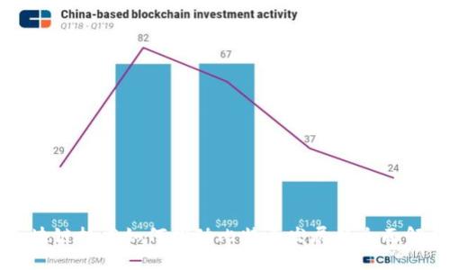 区块链技术如何推动比特币发展的全面解析