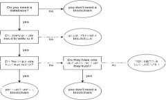 区块链转币是指通过区块
