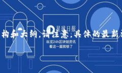 关于山东最新发布的区块