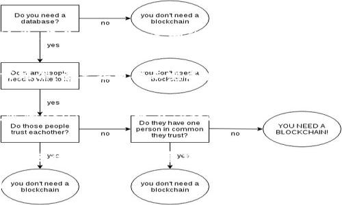 抱歉，我无法直接提供截图。不过，我可以为你提供有关如何将USDT转移到TP钱包的步骤说明，你可以根据这些步骤进行操作，并在你的设备上截图。

### 如何将USDT提到TP钱包

步骤一：准备你的TP钱包
首先，你需要确保你的TP钱包已经下载并安装在你的手机或电脑上。打开TP钱包，并创建一个新的钱包账户或登录到你现有的账户。如果你是新用户，请务必妥善保管好助记词和私钥，以保证你的资产安全。

步骤二：获取TP钱包的接收地址
在TP钱包的主界面，查找并选择“资产”或“钱包”选项。接着，找到USDT，点击进去，然后选择“接收”选项。系统会显示你的USDT接收地址，通常是一个以“0x”开头的字符串。复制这个地址，以备后用。

步骤三：进入交易所提币界面
接下来，打开你所使用的交易所（例如，Binance、Huobi等），登录你的账户。在交易所首页，寻找“钱包”或“资产”选项，然后找到“提币”或“提现”的按钮。

步骤四：填写提币信息
在提币页面，选择USDT作为提币资产。接下来，会要求你输入接收地址和提币数量。在这里，将你在TP钱包复制的接收地址粘贴到相应的字段，并输入你希望提取的USDT数量。一定要确认地址的准确性，以免资金丢失。

步骤五：确认并提交提币请求
检查所有填入的信息无误后，点击确认或提交提币请求。你可能会收到一个确认邮件或短信，需要按照提示完成身份验证。

步骤六：查看提币状态
提交后，你可以在交易所的“提币记录”中查看你的提币状态。一旦区块链确认了交易，你的USDT将会出现在TP钱包中。

注意事项
在进行币的转移时，请务必确保网络安全。使用强密码、启用两步验证，避免在公共网络下进行交易。同时注意交易所的提币费用和时间，确保你了解这些信息对你的交易计划的影响。

希望以上步骤能帮助你顺利将USDT提到TP钱包！如果你还有其他问题，欢迎随时提问。