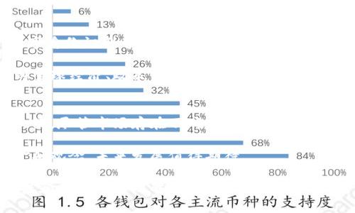   揭开区块链与比特币总量的神秘面纱：如何影响投资决策？ / 

 guanjianci 区块链, 比特币, 总量, 投资决策 /guanjianci 

引言：区块链与比特币的基本概念
区块链技术和比特币作为数字货币的先驱，近年来在金融领域引起了广泛关注。区块链是一种去中心化的分布式账本技术，而比特币是基于这一技术的第一个虚拟货币。理解这两者的关系，能帮助投资者更好地把握投资机会。

区块链技术的运作原理
区块链是将数据以“区块”的形式进行存储的链式结构，每一个区块包含一组交易记录。在区块链中，所有的交易信息都是透明且不可篡改的，确保了数据的安全性和真实性。同时，区块链通过“共识机制”来防止双重支付和其他欺诈行为。

这一技术的去中心化特性意味着，参与者无需依赖第三方机构（如银行），从而提高了交易的效率。此外，随着人们对区块链技术的认可，越来越多的行业开始尝试应用这一技术，使其潜力逐渐被挖掘。

比特币的总量与稀缺性
比特币的设计初衷之一是创造一种稀缺的数字资产。根据其协议，比特币的总量被限制在2100万个。这一限制使得比特币具有类似黄金的稀缺属性，投资者往往将其视为一种保值的资产。

每约四年，比特币的挖矿奖励将会减半，这一过程称之为“减半事件”。随着时间的推移，新的比特币将越来越难以获得，从而进一步推动其稀缺性。理解这一机制，对于投资者判断比特币的长期价值至关重要。

比特币的经济模型
比特币不仅是一种交易工具，同时也是一种经济模型的体现。用户通过挖矿获得比特币，这一过程涉及复杂的计算问题。挖矿所需的能源和计算能力意味着，比特币的生产成本随着时间和技术的发展而不断提高。

从经济学的角度来看，比特币的供应量和需求量之间的平衡将直接影响其市场价格。随着采用度的提高和人们对比特币安全性的认可，越来越多的用户开始购买和持有比特币，这进一步推动了其价格的波动。

比特币的投资决策：机会与风险
投资比特币，可以说是机遇与风险并存。虽然比特币的价格在历史上经历了剧烈波动，但其长期趋势是向上的。许多投资者看到比特币的潜力，纷纷入场。

然而，投资比特币并非没有风险。市场的波动性，加之政策的不确定性，都可能对比特币的价值产生影响。因此，在投资前，建议大家进行详细的市场分析与研究，明确自己的投资目标与风险承受能力。

投资比特币的实用建议
对于那些有意投资比特币的新手来说，实际操作中有几个关键点需要注意：
ul
  listrong了解市场动态：/strong始终关注市场新闻和比特币相关的动态，及时调整投资策略。/li
  listrong选择安全的交易平台：/strong确保选择信誉良好的交易所，保护自己的资产安全。/li
  listrong分散投资风险：/strong不建议将所有资金投入比特币，适度分散投资可以降低风险。/li
/ul

未来前景：区块链与比特币的发展
随着数字经济的发展，区块链技术与比特币的应用将愈加广泛。越来越多的行业，如供应链管理、数字身份识别等，正开始利用区块链技术改善效率和安全性。

比特币作为第一种也是最为知名的加密货币，有望继续扮演市场先锋的角色。其未来的走势将受到全球经济、政策法规及技术进步等多种因素的影响，投资者需保持警惕，与时俱进。

总结：理解区块链与比特币总量的重要性
在区块链技术日益成熟的今天，理解比特币的总量及其经济模型，能够帮助投资者做出更明智的决策。尽管市场存在不确定性，但对稀缺性和价值的认识将为投资者提供重要的视角与思考。最终，智慧投资需要理性分析和不断学习。

无论是作为一种投资工具，还是作为一种支付方式，比特币和区块链技术都正在改变我们传统的金融观念，未来发展值得期待。

经过这样的构思和详细的分析，将能够为读者提供一个完整的、深入的主题探讨，增强他们对区块链和比特币的理解和兴趣。