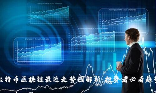 ### 比特币区块链最近走势图解析：投资者必看趋势与机会
