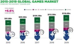TP钱包中HT的最低提币数量