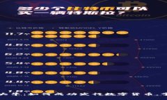 区块链发币大牛：如何成