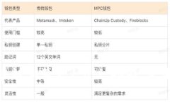 深入了解Pi币区块链浏览器