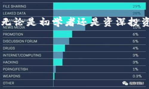   2023年区块链钱包排名前十，如何选择最适合你的数字资产钱包 / 

 guanjianci 区块链钱包, 数字货币, 钱包比较, 投资安全 /guanjianci 

### 内容大纲

1. **引言**  
   - 区块链钱包的定义及重要性  
   - 选择一个合适钱包的痛点

2. **2023年区块链钱包排行榜概述**  
   - 排行榜的评选标准  
   - 市场趋势与用户需求变化

3. **前十名区块链钱包逐一介绍**  
   - 1. Coinbase Wallet  
     - 功能特点  
     - 用户体验  
   - 2. MetaMask  
     - 功能特点  
     - 安全性分析  
   - 3. Trust Wallet  
     - 支持的币种  
     - 适用的用户群体  
   - 4. Ledger Nano X  
     - 硬件钱包优势  
     - 价格与价值  
   - 5. Trezor Model T  
     - 用户体验  
     - 平台安全性  
   - 6. Exodus  
     - 移动与桌面支持  
     - 交互界面  
   - 7. Atomic Wallet  
     - 多币种支持  
     - 用户评价  
   - 8. Guarda Wallet  
     - 便捷性  
     - 客户支持服务  
   - 9. Mycelium  
     - 比特币专用钱包  
     - 功能与社区  
   - 10. Jaxx Liberty  
     - 跨平台后备  
     - 被广泛采用的原因  

4. **如何选择合适的区块链钱包**  
   - 安全性考虑  
   - 用户界面与使用便捷性  
   - 支持的数字货币种类  
   - 客户服务与社区支持

5. **总结与展望**  
   - 回顾区块链钱包的重要性  
   - 未来区块链钱包的发展趋势  
 
---

### 正文

#### 引言

随着数字货币的迅猛发展，越来越多的人加入了这个充满活力的市场。无论是投资者，交易者，还是对区块链技术感兴趣的普通用户，选择一个合适的区块链钱包已成为必须面对的挑战。一个好的钱包不仅可以保护用户的数字资产，还能提升交易的效率，乃至影响整个投资的安全性。

#### 2023年区块链钱包排行榜概述

本年度的区块链钱包排行榜不仅是在功能和安全性方面进行了评比，还结合了用户的实际反馈与市场需求，力求为读者呈现出最优质的选择依据。我们考虑了多个因素，包括钱包的安全性、用户体验、功能丰富程度和支持的币种种类等，以帮助用户在众多选择中找到最合适的产品。

#### 前十名区块链钱包逐一介绍

1. Coinbase Wallet
Coinbase Wallet是一个用户友好的手机及网页钱包。它支持多种数字货币和NFT，为用户提供直接与去中心化应用程序（dApps）互动的能力。其最大亮点在于与Coinbase交易所的深度整合，用户可以快速将法币转换成数字货币，简化投资过程。

2. MetaMask
MetaMask以其独特的浏览器扩展形式而著称，特别适合以太坊生态系统中的用户。它不仅支持以太坊及其代币，也为NFT的交易提供了平台。MetaMask的安全性受到用户高度认可，不仅因其私钥存储方式的安全性，也因其持续的社区支持与更新。

3. Trust Wallet
作为Binance官方推出的钱包，Trust Wallet支持超过160种数字货币并且使用简便。该钱包的去中心化特点使其成为用户保有隐私的最佳选择，同时其内置的去中心化交易所也为用户提供了便利的交易功能。

4. Ledger Nano X
Ledger Nano X是目前市场上最安全的硬件钱包之一，它通过物理设备来保护用户的私钥。虽然价格略高，但Ledger Nano X由于其卓越的安全性和持久性，仍是一款值得投资的产品。用户不仅可以安全存储数字货币，还可以从手机应用程序直接管理资产。

5. Trezor Model T
Trezor Model T是另一款备受推崇的硬件钱包，用户界面友好，设计现代。它支持多种主流数字货币，并提供强大的安全措施。此外，其丰富的功能，例如密码管理和多账户支持，是很多用户选择它的原因。

6. Exodus
Exodus是一款风格独特的钱包，用户界面设计美观，容易上手。它支持多种加密货币，非常适合新手用户。其内置的交易功能允许用户在钱包内部进行交易，大大提升了使用的便利性。

7. Atomic Wallet
Atomic Wallet以其去中心化的特点和多币种的支持而受到用户喜爱。除了其直观的用户界面外，Atomic Wallet还是一个多功能平台，允许用户在多个链上进行兑换。这使得它在众多数字货币钱包中脱颖而出。

8. Guarda Wallet
Guarda Wallet是一款轻量级，但功能强大的多币种钱包。它支持移动、桌面和网页版本，便于用户随时随地管理自己的数字资产。此外，Guarda的客户支持服务在用户之间也得到了良好的口碑。

9. Mycelium
Mycelium是专为比特币用户设计的钱包，提供丰富的功能，包括交易记录查看、硬件钱包支持等。尽管界面较为简约，但其强大的功能使得老练的用户能充分挖掘其潜力。

10. Jaxx Liberty
Jaxx Liberty是一款支持多平台的钱包，因其简单易用而广受欢迎。用户可以在多个设备上无缝切换，并且所有数据都是本地存储，确保了用户隐私。

#### 如何选择合适的区块链钱包

在选择合适的区块链钱包时，多方面的考虑是必不可少的。首先，安全性无疑是第一要素，尤其是在数字资产频繁交易的环境下，强加密与用户友好的安全措施至关重要。其次，用户界面的设计也会直接影响使用体验，一个直观易懂的界面能使新手用户快速上手。再者，考虑支持的数字货币种类也是非常有必要的，不同的钱包可能对某些币种支持较好，而对其他币种则可能有限。最后，客户服务与社区支持的重要性也不可忽视，这能在用户遇到问题时提供及时的帮助和指导。

#### 总结与展望

在这个不断发展的区块链领域，区块链钱包的选择将对用户的投资与交易体验产生显著影响。随着技术的进步，未来的钱包将不仅仅提供基本的货币存储功能，还将为用户带来更多的便利，如智能合约执行、项目投资管理等。无论是初学者还是资深投资者，保持对市场动态的关注，选择最适合自己的钱包，将是我们在这场数字资产革命中的重要任务。

--- 

以上内容通过深入的分析和多样化的语言表达，旨在提高用户体验和效果。希望能为您提供有价值的信息！