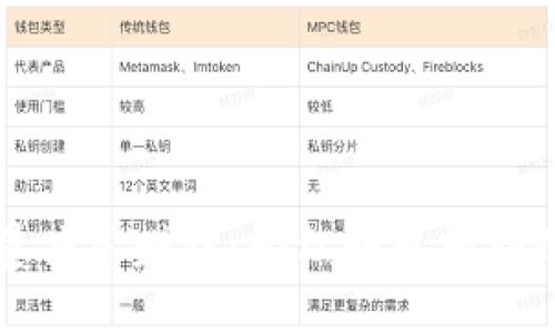 揭秘TP钱包流量共享赚钱：轻松赚取额外收入的全新方式