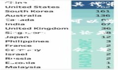 TP钱包（TokenPocket）是一款