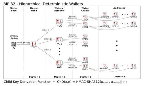 Pi币与区块链的区别：深入解析数字货币的关键概念