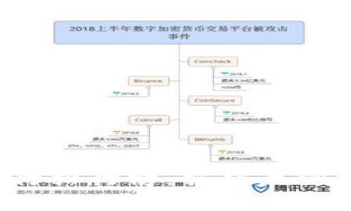 2023年区块链银行排行榜：揭秘最强银行的优势与潜力