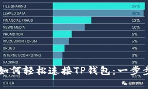 sunswap如何轻松连接TP钱包：一步步教你操作