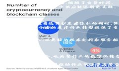 bianoti华为区块链最新发展