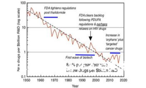 2023牧牛区块链最新进展：为什么它是未来农业的颠覆者？