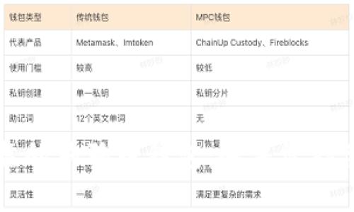 如何选择安全可靠的狗狗币钱包：解决您存储数字资产的痛点