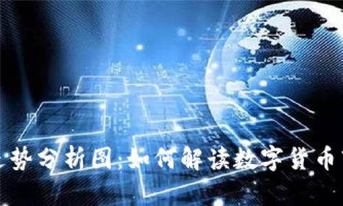 区块链币走势分析图：如何解读数字货币市场的变化
