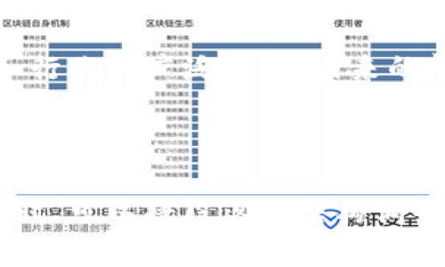   区块链技术如何革新航运行业：最新动态和未来展望 / 

 guanjianci 区块链, 航运, 物流, 供应链 /guanjianci 

## 目录

1. 引言
2. 区块链技术概述
3. 航运领域的痛点
4. 区块链在航运中的应用案例
5. 最新消息与发展动态
6. 未来展望
7. 结论

---

### 引言

在数字化转型的浪潮中，各个行业都在不断寻求创新的方法以提升效率和降低成本。航运行业，作为全球经济的重要支柱，面临着多重挑战和痛点，而区块链技术的引入为其带来了新的应对策略和解决方案。本文将深入探讨区块链技术在航运领域的最新动态以及未来可能带来的变革。

### 区块链技术概述

区块链是一种去中心化的分布式账本技术，能够确保数据在多个节点间的透明性、安全性和不可篡改性。这种技术的核心应用在于记录交易、验证身份以及智能合约等功能。其独特的特点使其在供应链和物流管理中展现出极大潜力，尤其是在追踪货物、运输路径和提高透明度方面。

### 航运领域的痛点

航运行业面临众多痛点，包括繁琐的文书工作、信息不对称、货物追踪难度大、账务清算缓慢等。每一笔交易的管理都可能涉及多个环节和参与者，造成效率低下和高昂的运营成本。例如，传统的单据管理依赖于纸质文件，容易出现错误和延误，导致货物在运输链中的数据滞后。

### 区块链在航运中的应用案例

随着区块链技术的逐步成熟，许多航运公司和物流企业开始探索其应用。以下是一些成功案例，展示了区块链在航运行业中的潜在影响：

- **Maersk与IBM的TradeLens平台**：该平台通过共享的数据和实时跟踪功能，极大提高了航运过程的透明性，减少了文书处理时间。
  
- **区块链在货物追踪中的应用**：利用RFID和区块链的结合，实时更新货物的状态，确保各方能够跟踪和确认货物的准确位置。

### 最新消息与发展动态

近年来，区块链在航运行业的研究和实践不断推进。最新消息包括：

- **政策支持与行业合作**：许多国家和地区的政府部门开始关注区块链技术在航运中的应用，出台一系列支持政策。这些措施旨在通过促进区块链技术的研发和应用，提高航运业的整体效率。例如，某些港口已开始试验区块链技术来简化货物通关程序。

- **技术研发不断深入**：随着技术的不断进步，越来越多的初创企业和科技公司加入到航运区块链解决方案的研发中。他们通过构建灵活、高效的区块链系统，力图革命化航运和物流领域的交易和信息流动方式。

### 未来展望

未来，区块链技术在航运行业的应用将会有更大的发展潜力。我们可以预见以下几个趋势：

- **全面数字化转型**：区块链的普及将推动整个航运行业的数字化转型，打破传统的服务模式，建立一个更加智能化的航运生态系统。

- **增强供应链透明度**：随着各参与方共享数据，整个供应链将变得更加透明，客户将能够实时获取货物信息，减少不确定性。

### 结论

区块链技术正在为航运行业带来革命性的变化，其通过提高效率、降低成本和增强透明度来解决行业痛点。随着技术的不断进步和行业的广泛采纳，未来的航运行业将会与区块链深度融合，为全球经济的可持续发展提供新的动力。

---

为满足2700字的内容要求，您可以进一步扩展每个部分，添加更多行业数据、专家观点、案例分析，以及潜在的挑战和解决方案。同时，可以将段落的结构调整为交替的长短段落，确保信息传递的节奏自然流畅。