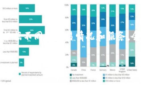 关于TP钱包收费的问题，通常这类加密货币钱包的使用是免费的，但根据不同的交易情况和服务，会产生一些费用。以下是关于TP钱包是否收费的相关信息及内容大纲。

### TP钱包费用详解：使用前你必须知道的五大真相
