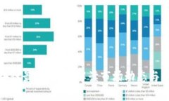 暴风区块链最新消息：解